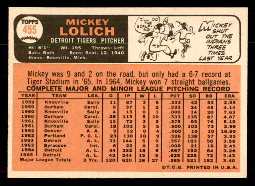 1966 Topps Baseball #455 Mickey Lolich Tigers EX-MT 552067