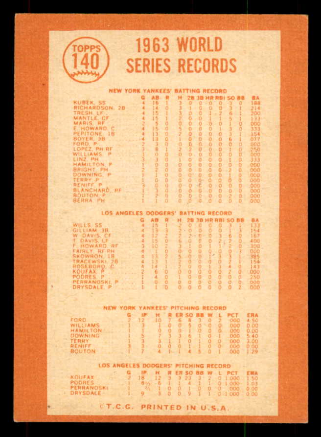 1964 Topps Baseball #140 World Series Summary Sandy Koufax EX 552069