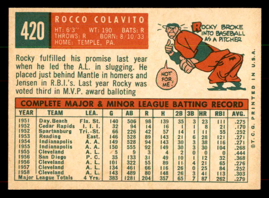 1959 Topps Baseball #420 Rocky Colavito Indians NR-MT 552083
