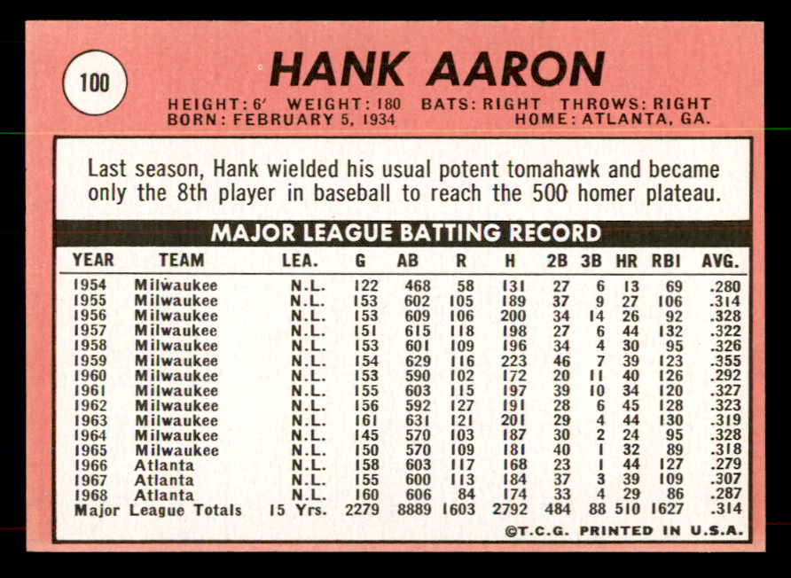 1969 Topps Baseball #100 Hank Aaron Braves EX 552126