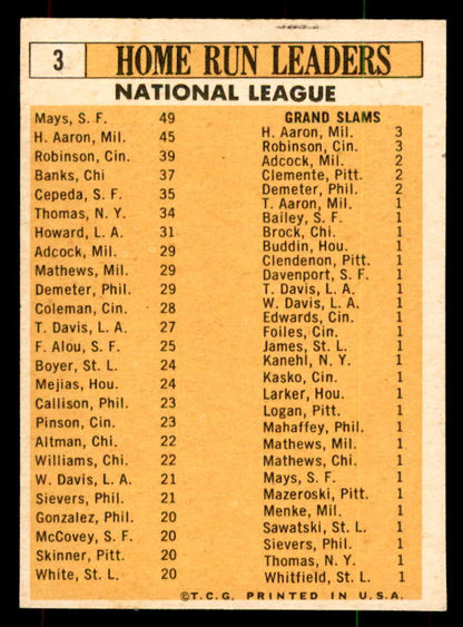 1963 Topps Baseball #003 N.L. Home Run Leaders Aaron Mays NR-MT 552138