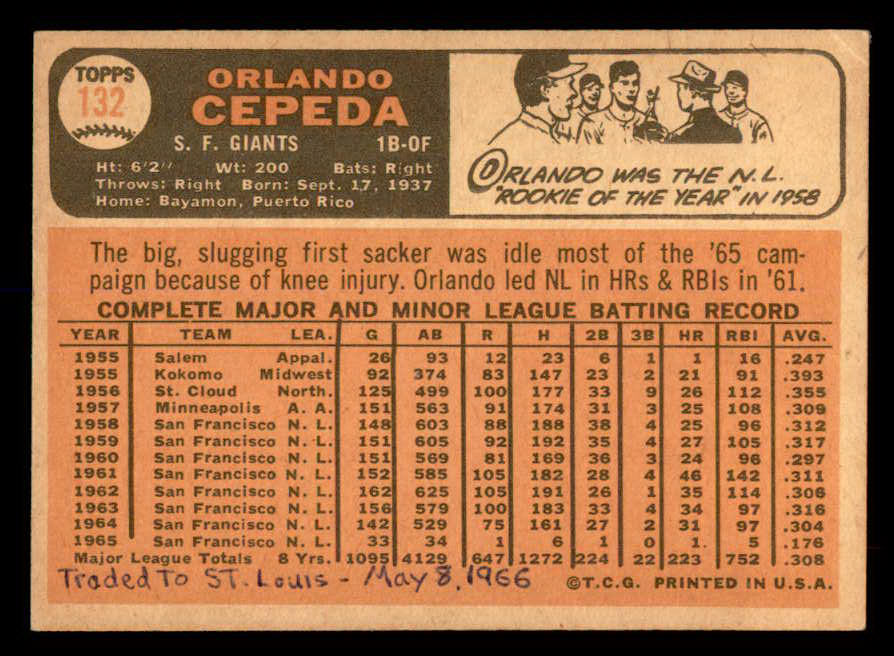 1966 Topps Baseball #132 Orlando Cepeda Giants EX-MT 552182