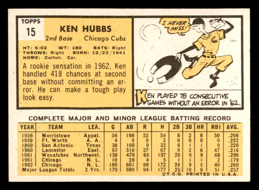 1963 Topps Baseball #015 Ken Hubbs Cubs EX 552194