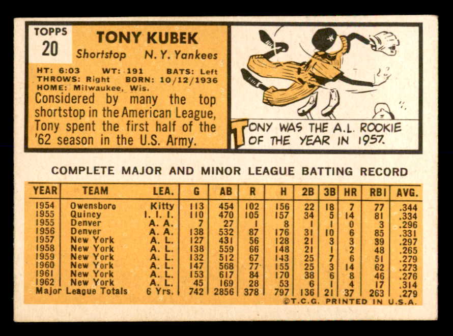 1963 Topps Baseball #020 Tony Kubek Yankees EX 552198