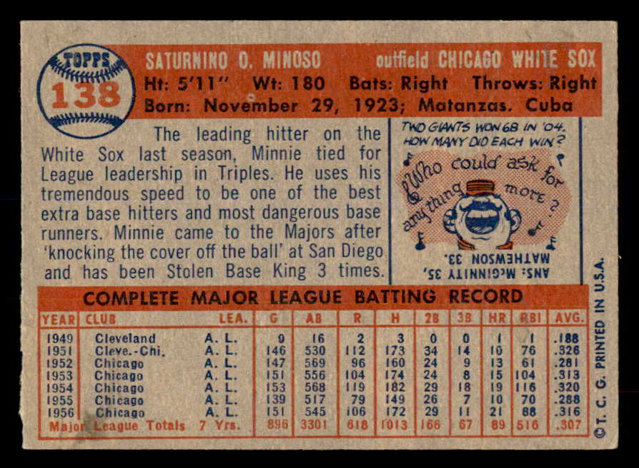 1957 Topps Baseball #138 Minnie Minoso White Sox EX-MT 552231