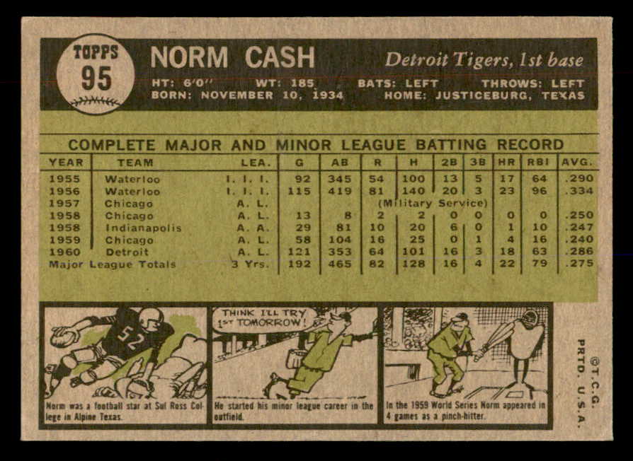1961 Topps Baseball #095 Norm Cash Tigers EX-MT 552242