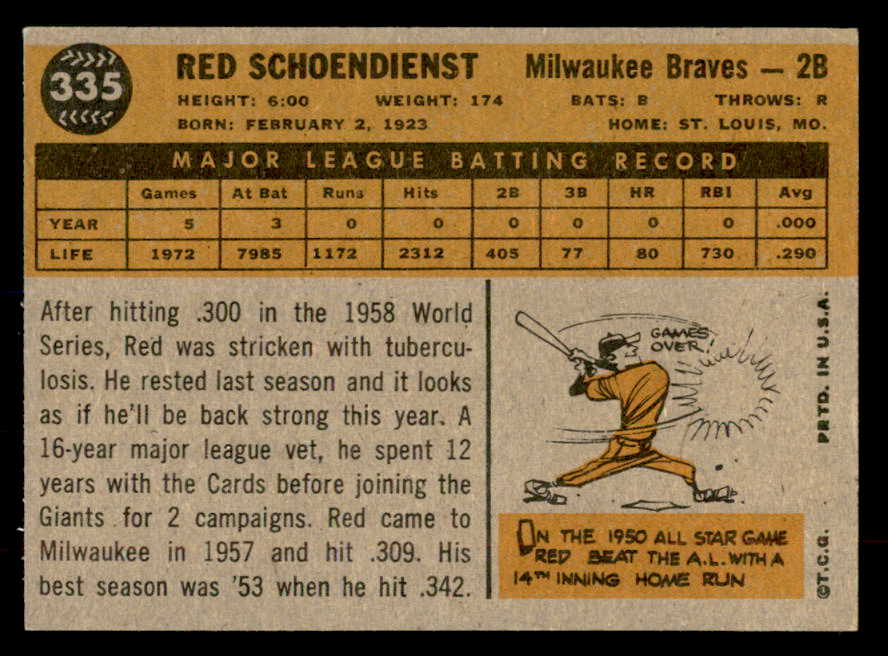1960 Topps Baseball #335 Red Schoendienst Braves EX-MT 552246