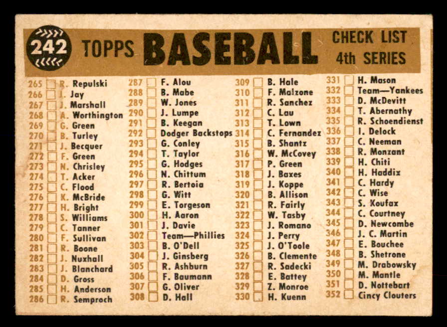 1960 Topps Baseball #242 St. Louis Cardinals Team EX-MT 552250
