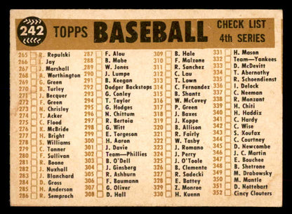 1960 Topps Baseball #242 St. Louis Cardinals Team EX-MT 552250