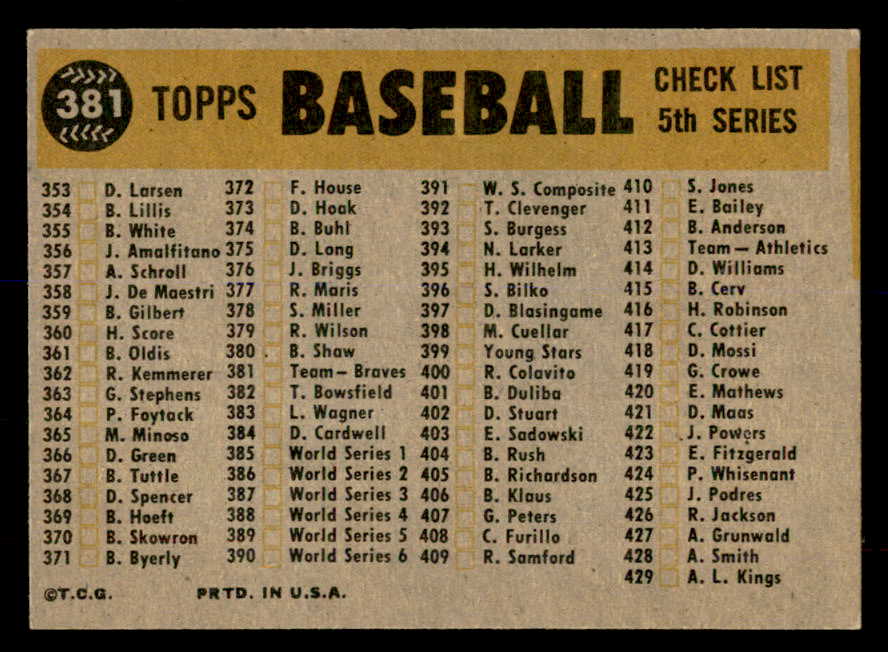 1960 Topps Baseball #381 Milwaukee Braves Team EX-MT 552256