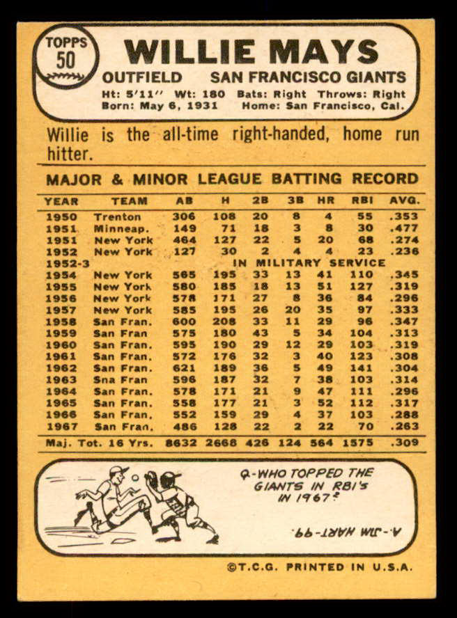 1968 Topps Baseball #050 Willie Mays Giants EX 552272