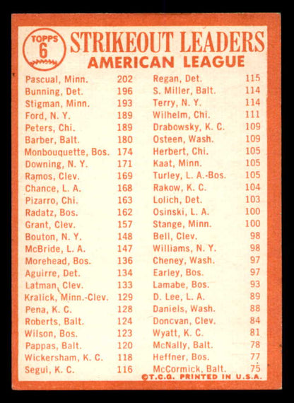 1964 Topps Baseball #006 A.L. Strike Out Leaders Jim Bunning EX+/EX-MT 552278