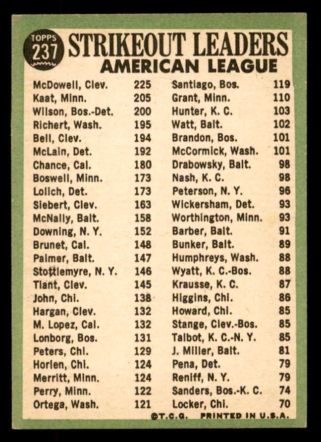 1967 Topps Baseball #237 A.L. Strike Out Leaders Jim Kaat EX-MT 552280