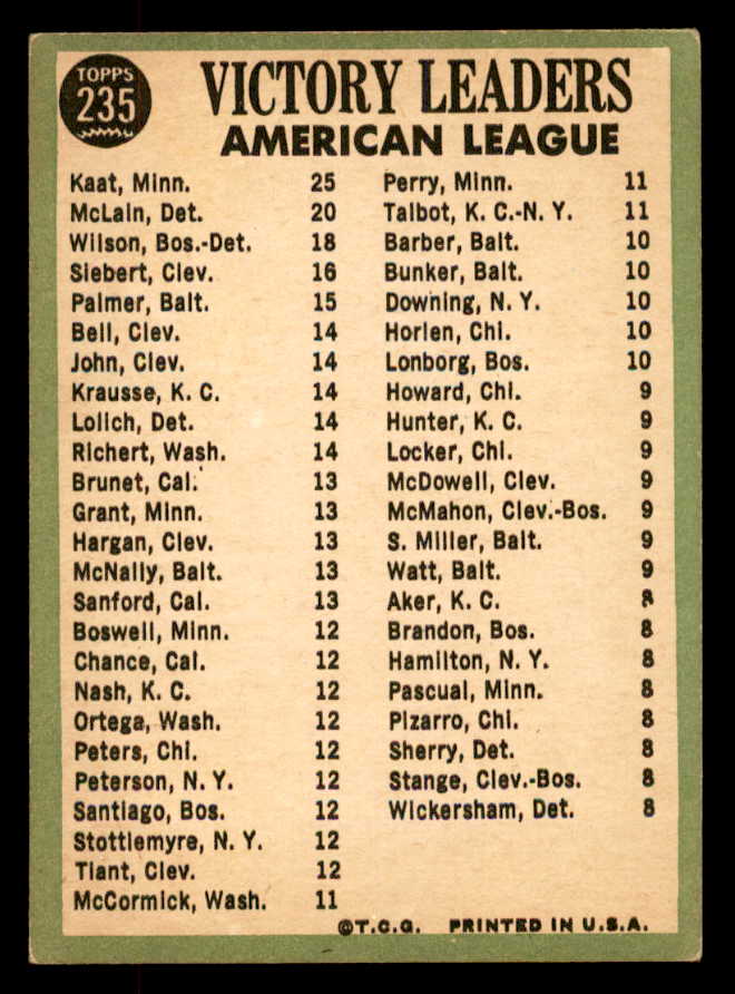 1967 Topps Baseball #235 A.L. Win Leaders Jim Kaat VG-EX 552281