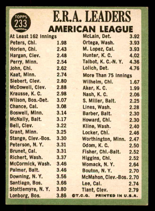 1967 Topps Baseball #233 A.L. ERA Leaders Gary Peters EX-MT 552282