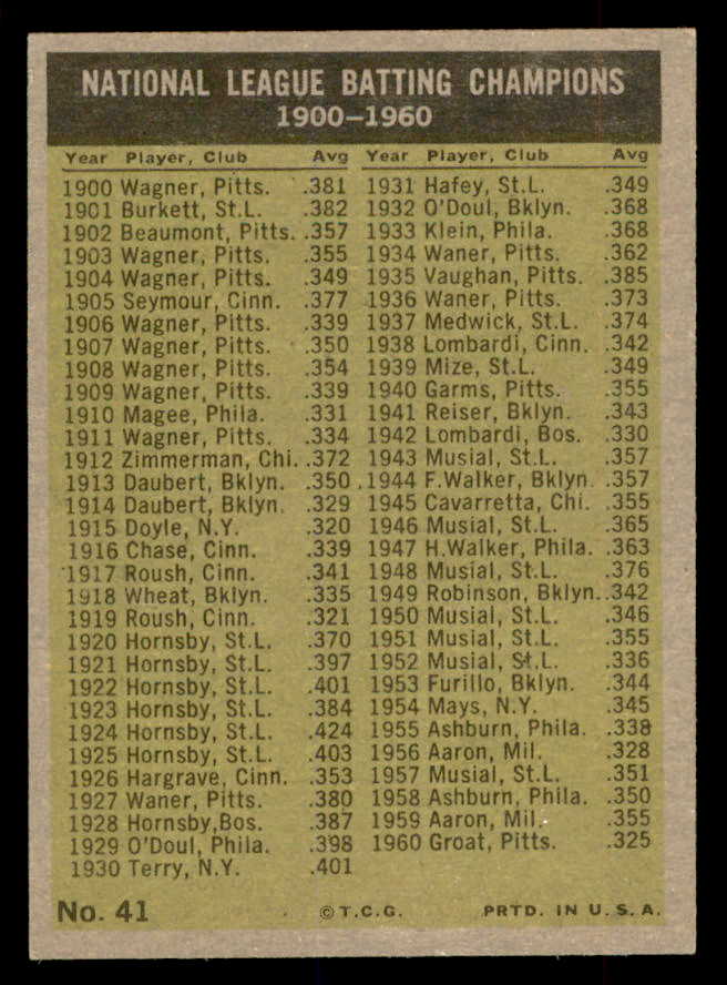 1961 Topps Baseball #041 N.L. Batting Leaders Mays Clemente EX-MT 552287