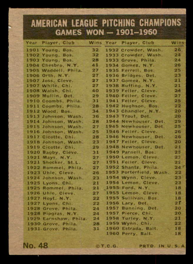 1961 Topps Baseball #048 A.L. Win Leaders Jim Perry EX-MT 552289