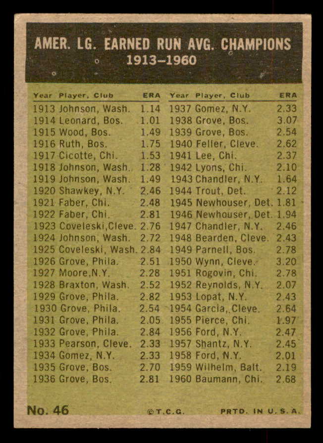 1961 Topps Baseball #046 A.L. ERA Leaders Jim Bunning EX-MT 552294