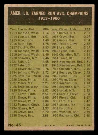 1961 Topps Baseball #046 A.L. ERA Leaders Jim Bunning EX-MT 552294
