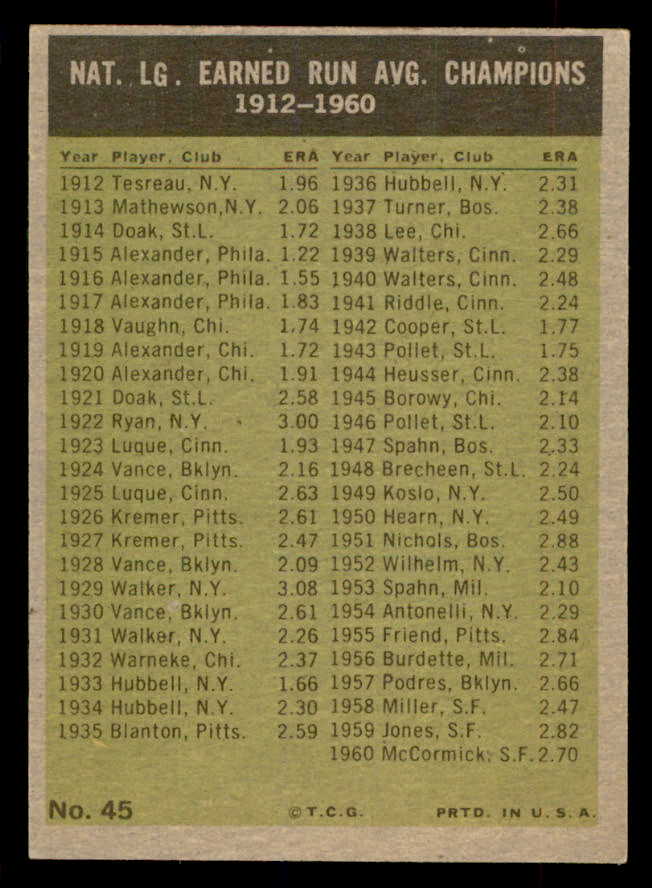 1961 Topps Baseball #045 N.L. ERA Leaders Drysdale EX-MT 552296