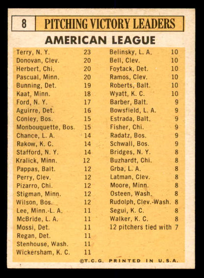 1963 Topps Baseball #008 A.L. Win Leaders Jim Bunning NR-MT 552298