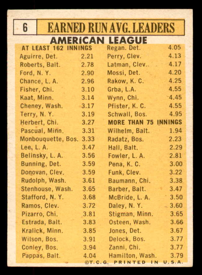 1963 Topps Baseball #006 A.L. ERA Leaders Whitey Ford EX-MT 552299