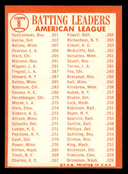 1964 Topps Baseball #008 A.L. Batting Leaders Yastrzemski EX+/EX-MT 552302