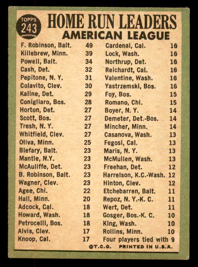 1967 Topps Baseball #243 A.L. Home Run Leaders Robinson EX-MT 552303