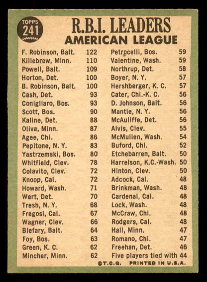 1967 Topps Baseball #241 A.L. RBI Leaders Robinson EX-MT 552304