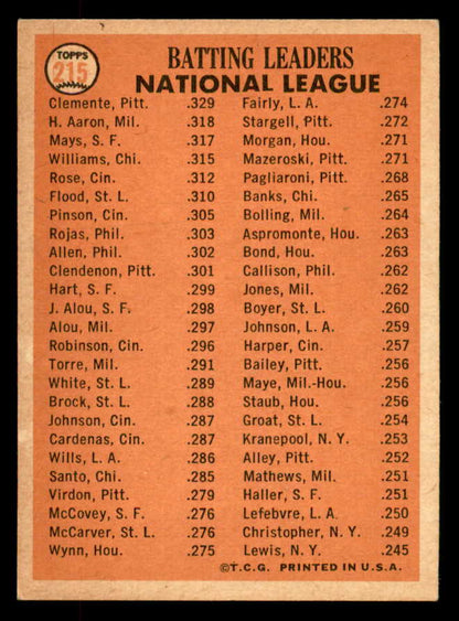 1966 Topps Baseball #215 N.L. Batting Leaders Clemente Mays Aaron EX-MT 552307