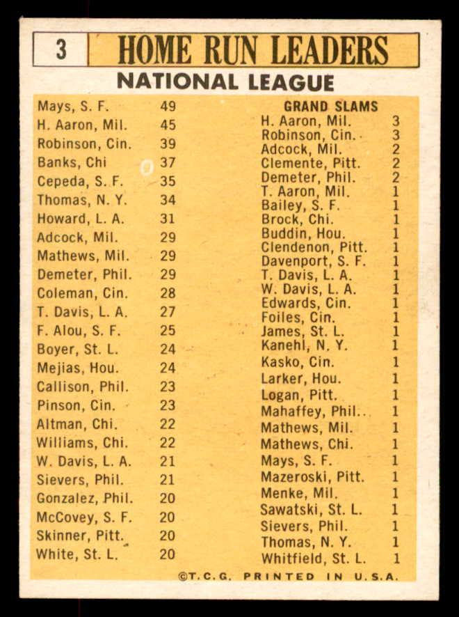 1963 Topps Baseball #003 N.L. Home Run Leaders Aaron Mays EX 552313