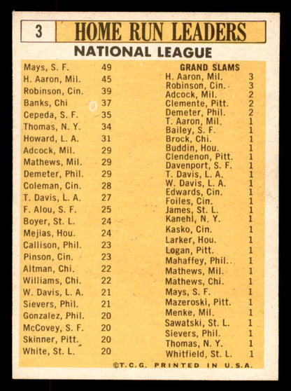 1963 Topps Baseball #003 N.L. Home Run Leaders Aaron Mays EX 552313