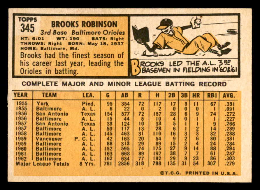 1963 Topps Baseball #345 Brooks Robinson Orioles EX+/EX-MT 552348