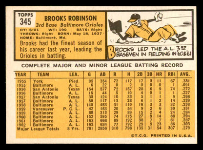 1963 Topps Baseball #345 Brooks Robinson Orioles EX-MT 552349