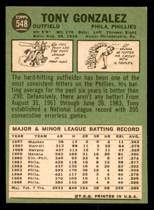1967 Topps Baseball #548 Tony Gonzalez Phillies EX+/EX-MT 552359