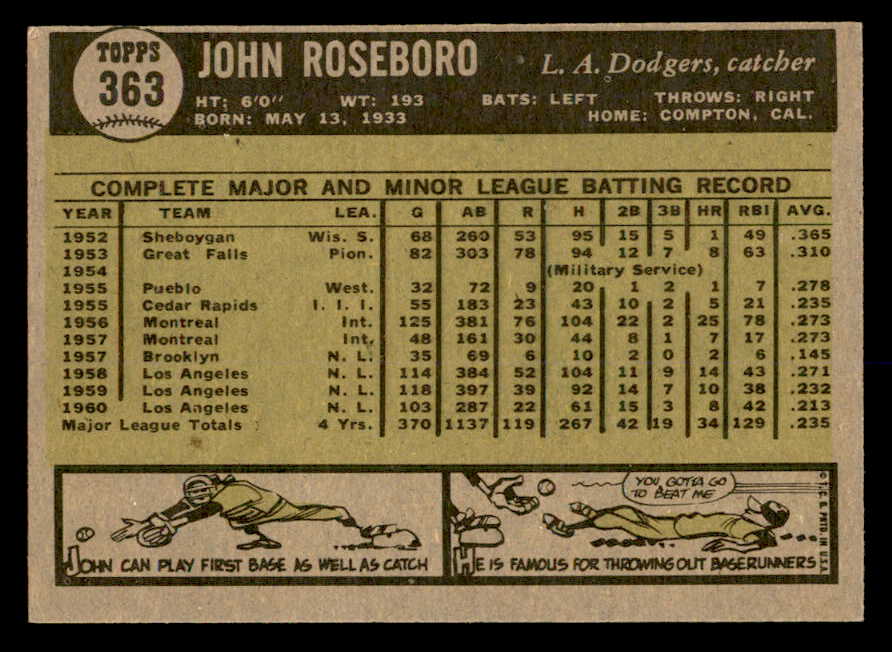 1961 Topps Baseball #363 John Roseboro Dodgers EX-MT 552390