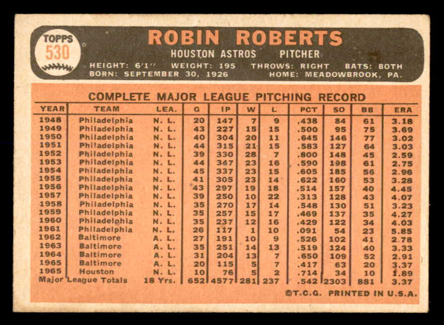1966 Topps Baseball #530 Robin Roberts Astros VG-EX 552394