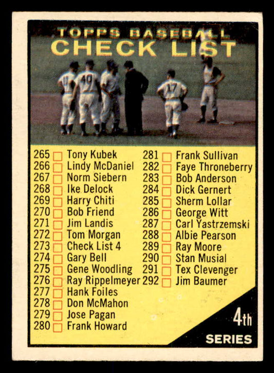 1961 Topps Baseball #273 Checklist 4 EX-MT 552467