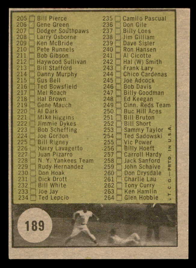 1961 Topps Baseball #189 Checklist 3 EX-MT 552470