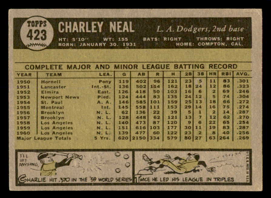 1961 Topps Baseball #423 Charlie Neal Dodgers VG-EX 552477