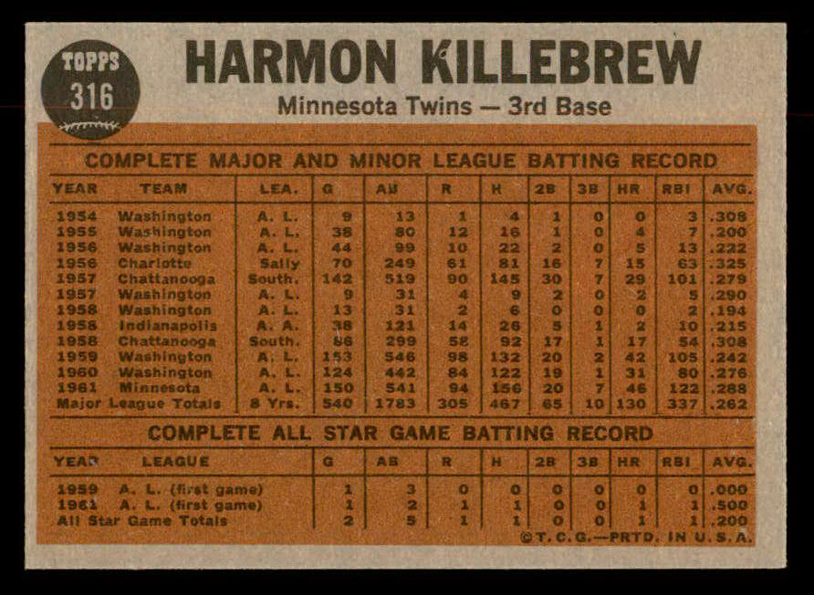 1962 Topps Baseball #316 Harmon Killebrew IA Twins EX-MT 552569