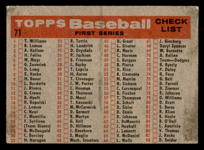 1958 Topps Baseball #071 Los Angeles Dodgers Team VG-EX 552652