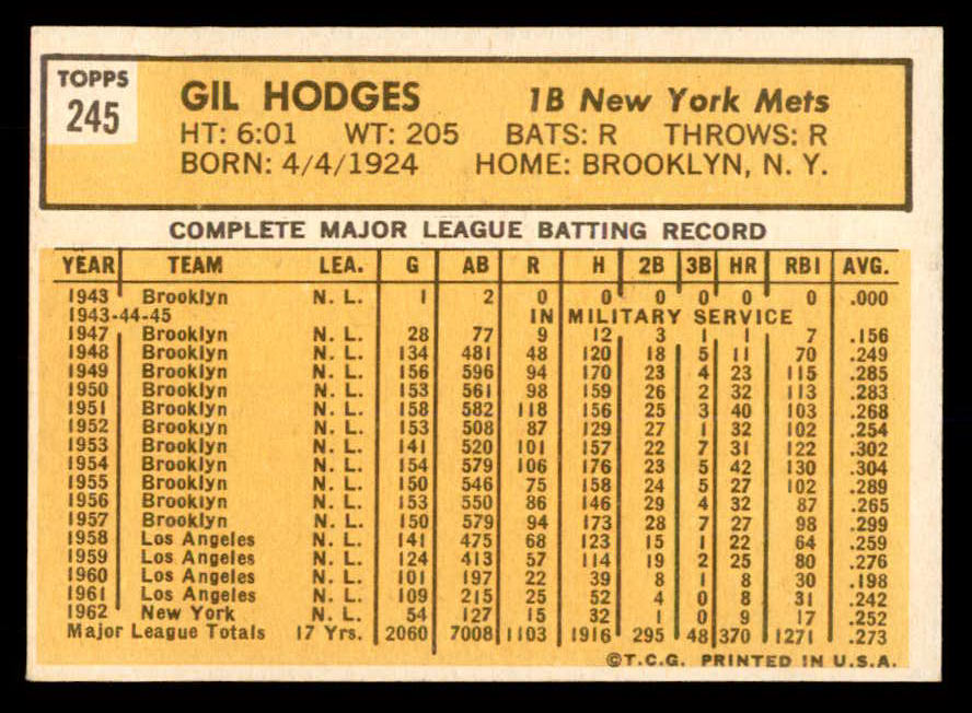 1963 Topps Baseball #245 Gil Hodges Mets NR-MT 552688
