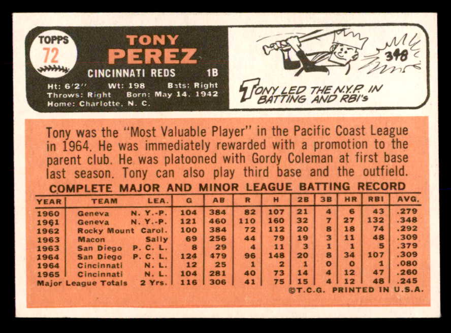 1966 Topps Baseball #072 Tony Perez Reds NR-MT 552705