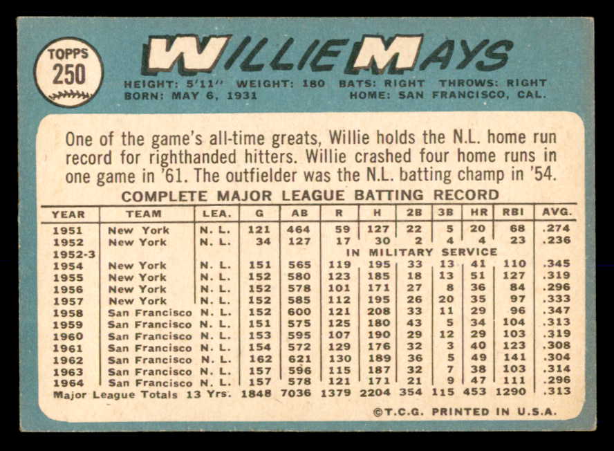 1965 Topps Baseball #250 Willie Mays Giants VG-EX 552718
