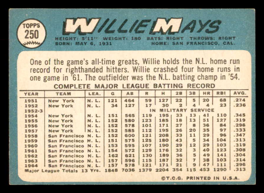 1965 Topps Baseball #250 Willie Mays Giants EX 552719