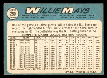 1965 Topps Baseball #250 Willie Mays Giants EX 552719