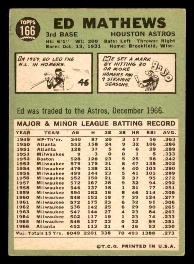 1967 Topps Baseball #166 Eddie Mathews Astros EX 552736