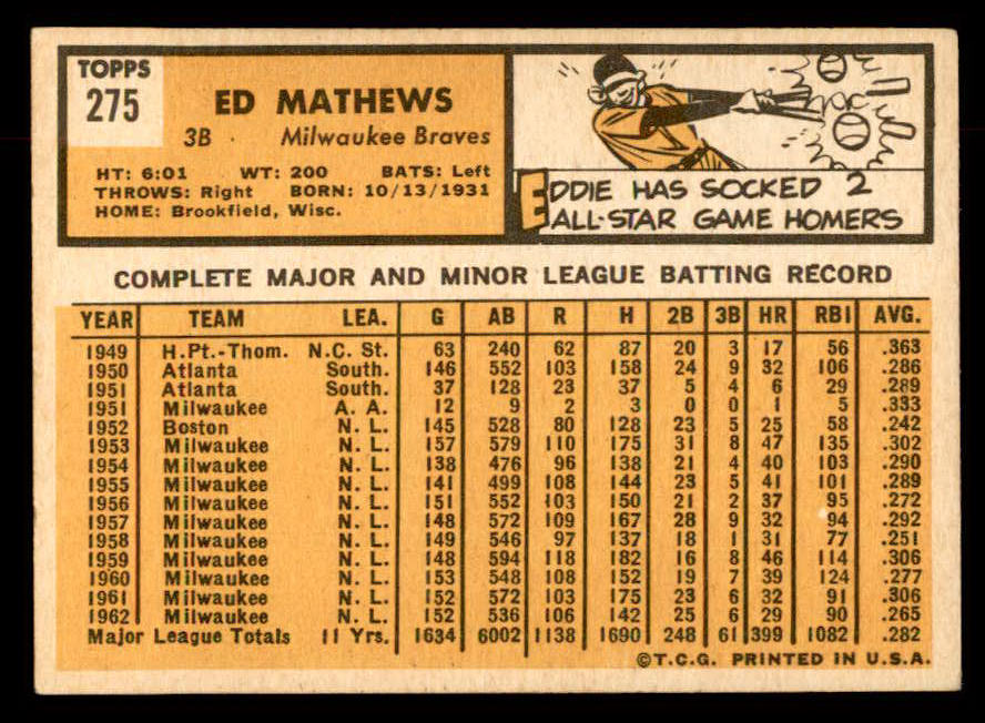 1963 Topps Baseball #275 Eddie Mathews Braves EX 552740