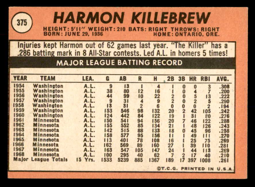 1969 Topps Baseball #375 Harmon Killebrew Twins EX 552770